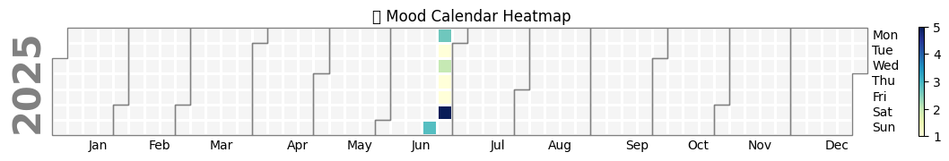 Mood Calendar Heatmap